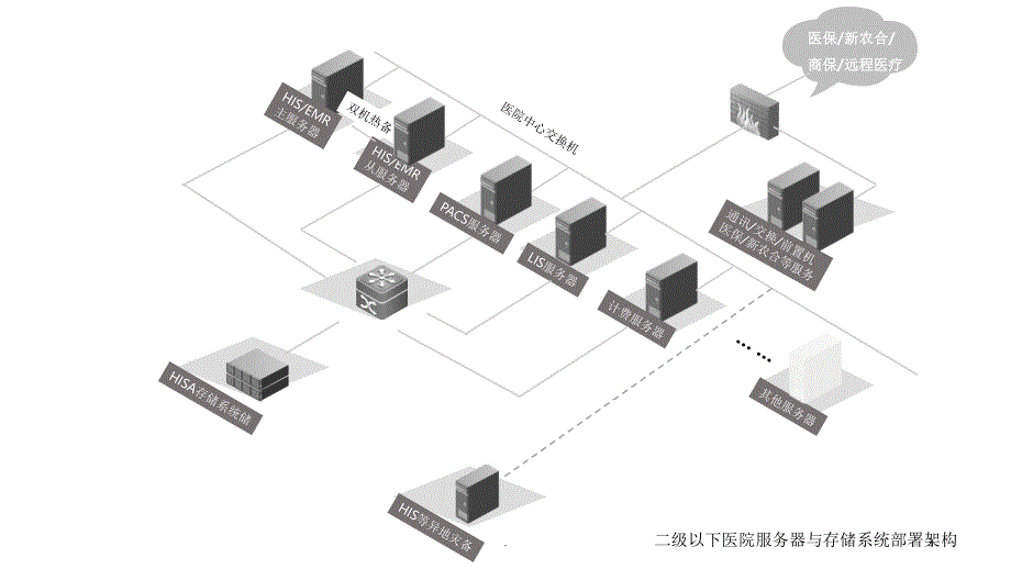 漂亮医院三维网络拓扑模板.PPT_第3页