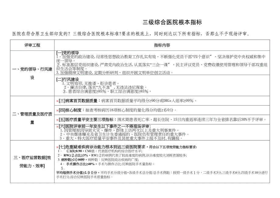 三级综合医院基本指标_第1页