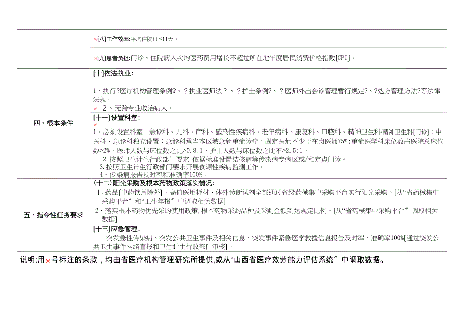 三级综合医院基本指标_第2页