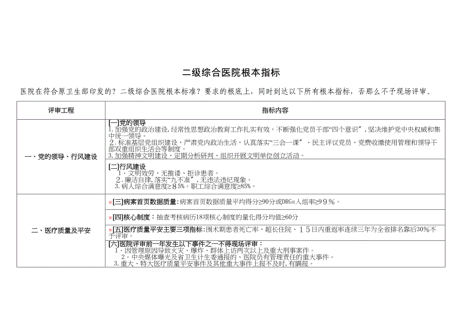 三级综合医院基本指标_第3页