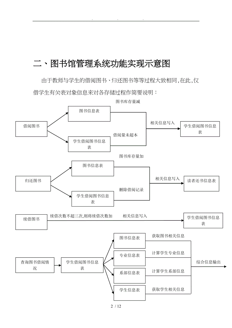 图书馆数据库管理系统方案_第4页