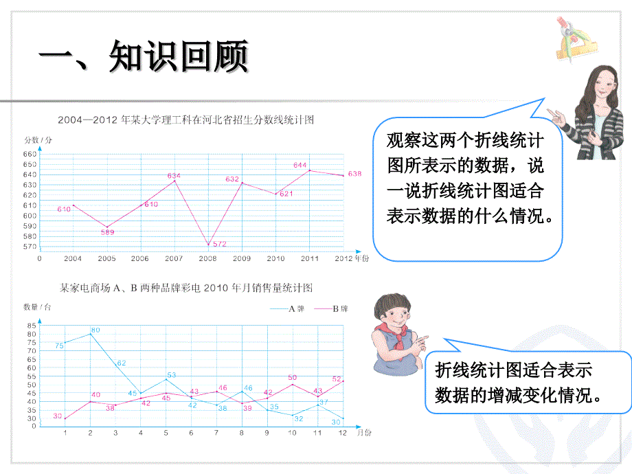 折线统计图复习_第2页