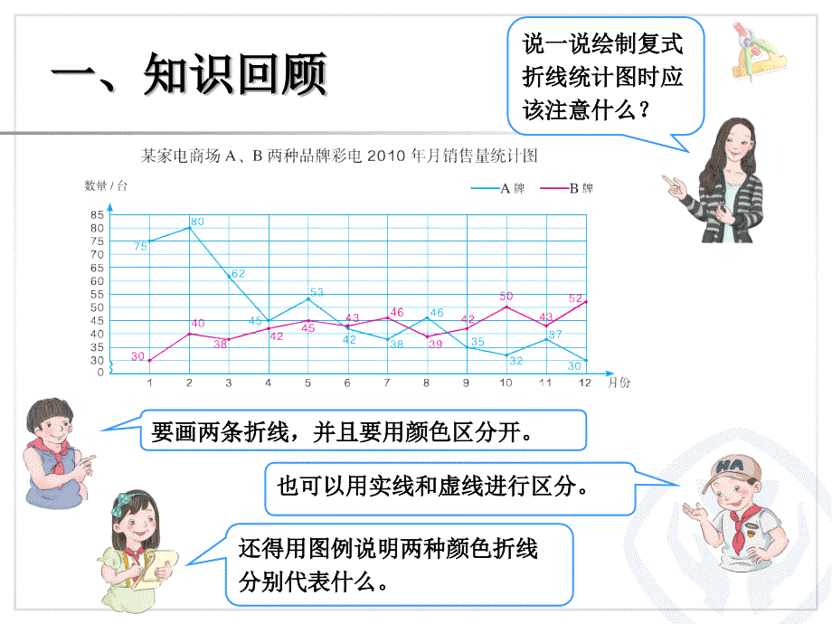 折线统计图复习_第4页