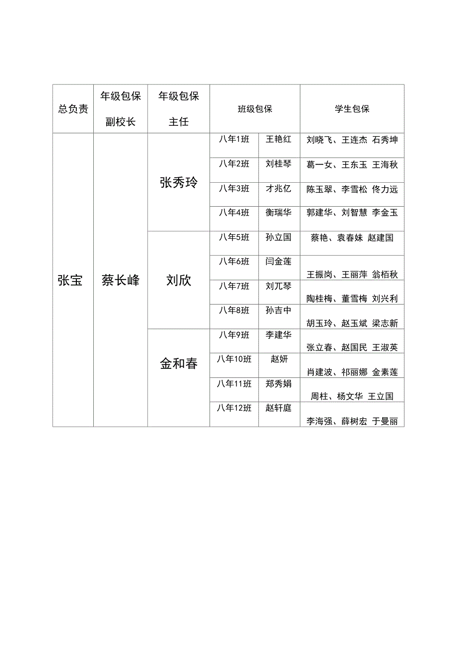 学校安全稳定包保责任分工_第2页