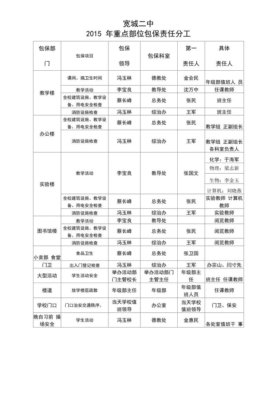 学校安全稳定包保责任分工_第5页