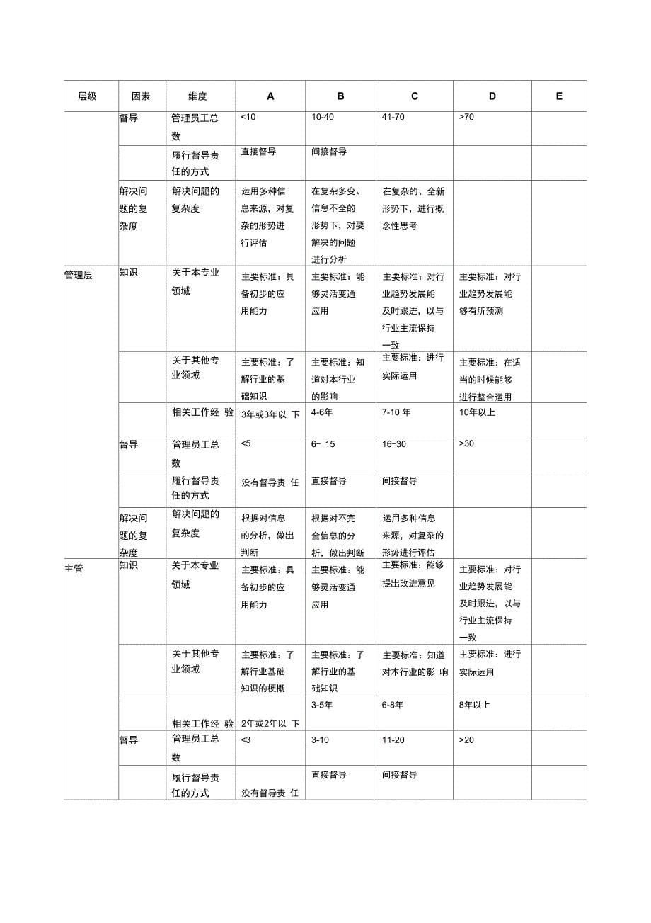 人资知识-太和职位评估系统说明_第5页