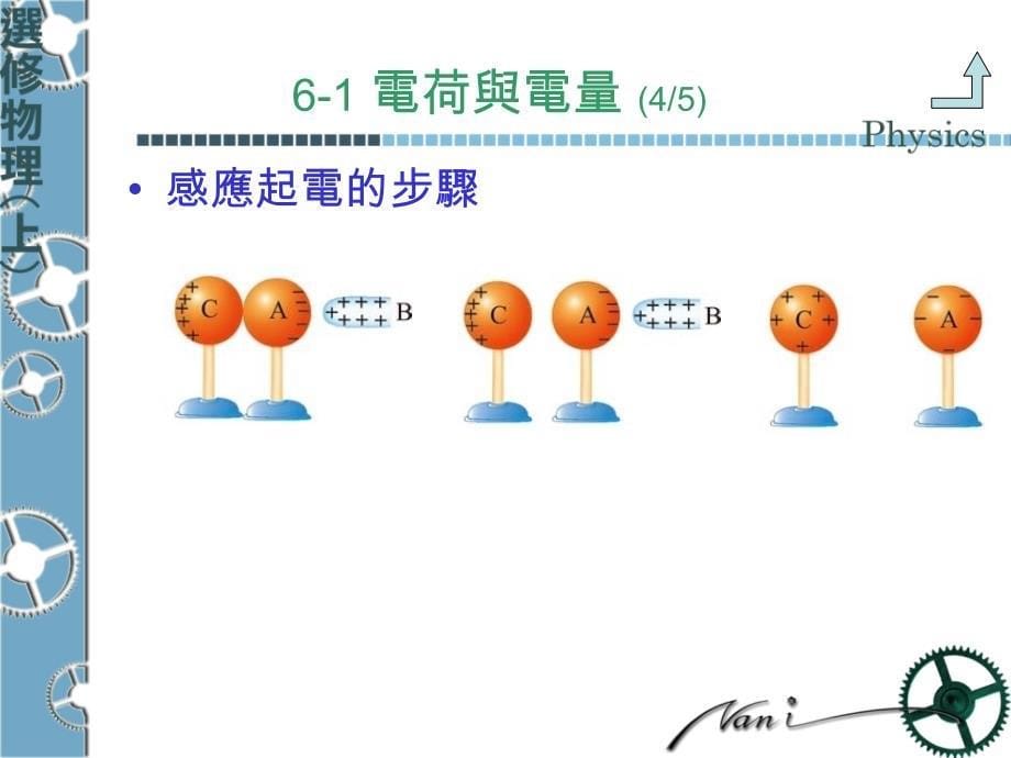 物理学简介课件_第5页