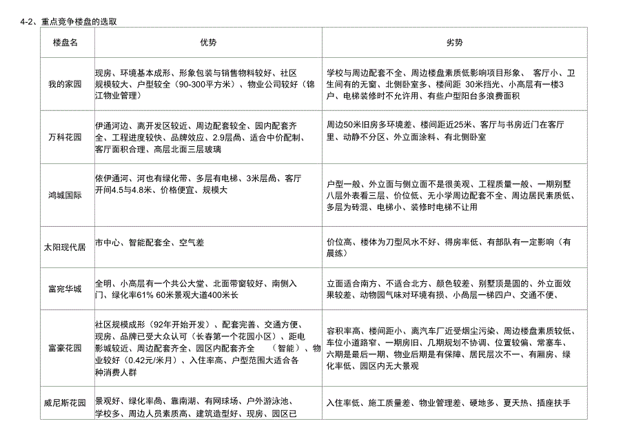 xx地块项目项目销售推广策划_第1页