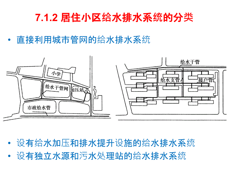 建筑给水排水教学课件7居住小区给水排水工程_第3页