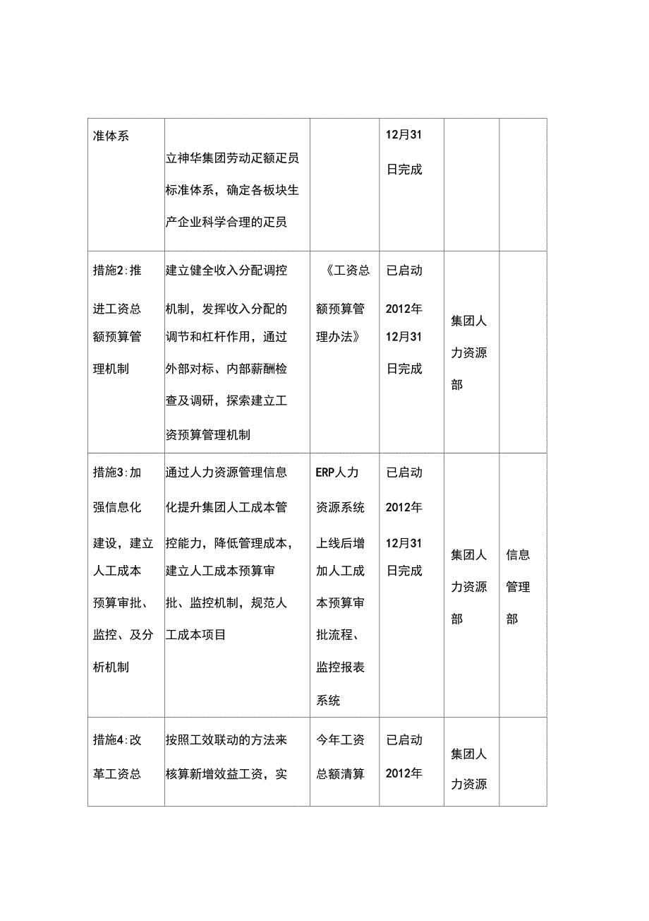 专项提升行动方案模板_第5页