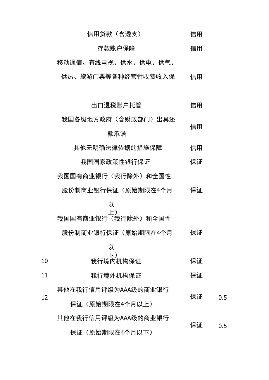 融资加权风险值计算方法_第3页