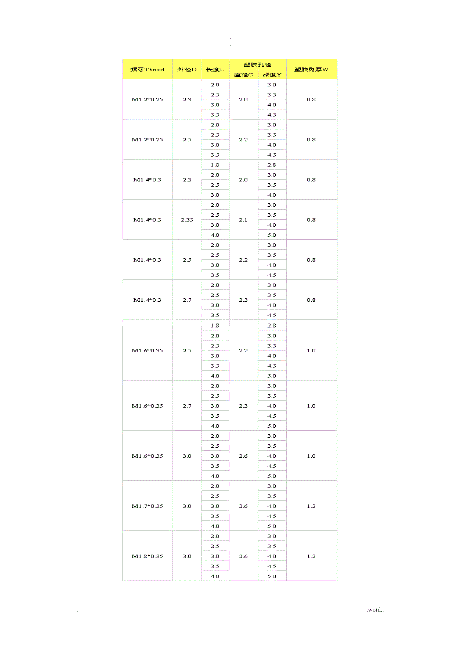 螺母铜柱的埋入方式和设计尺寸_第2页