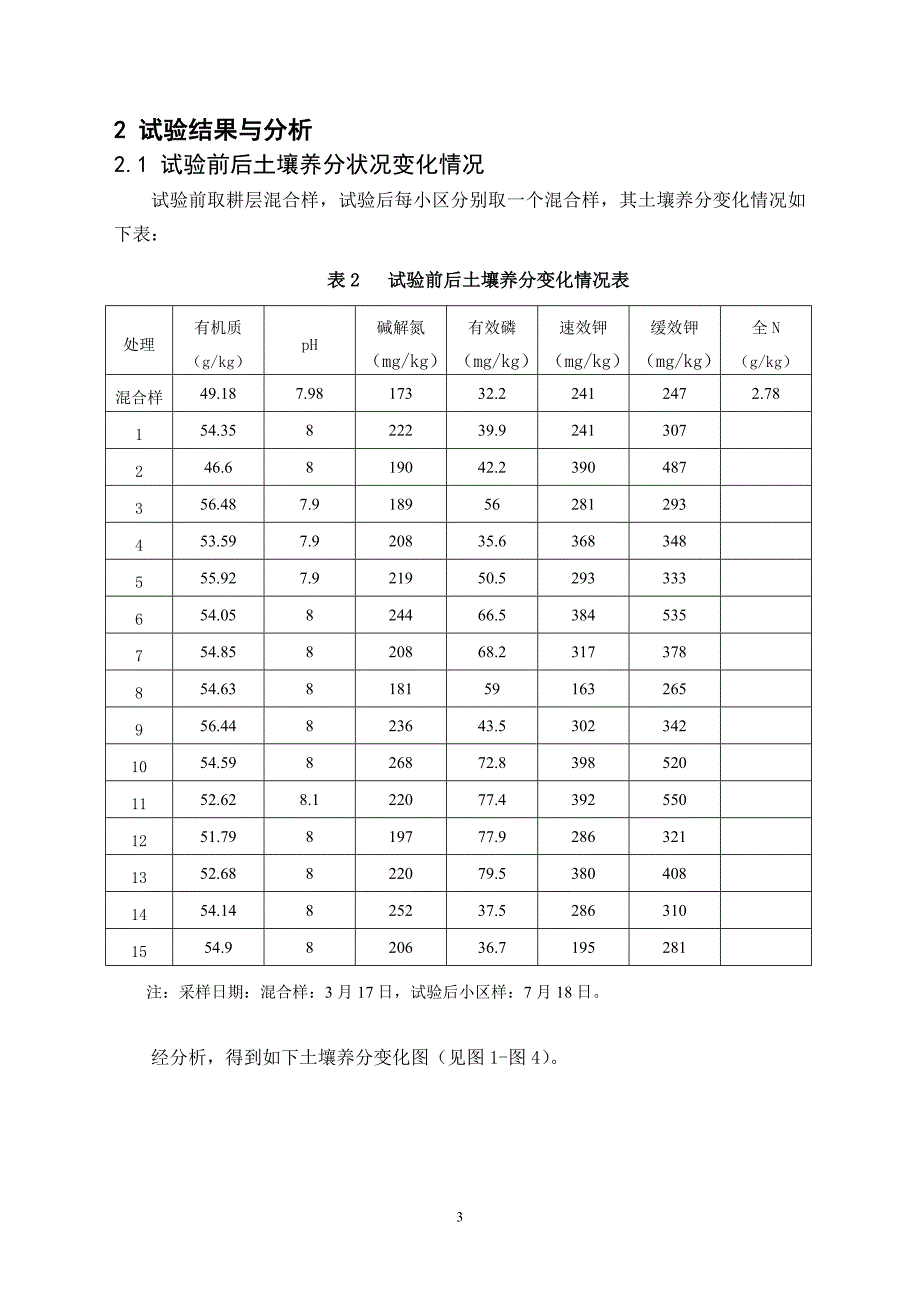 常宁市烟草试验报告李田村_第3页