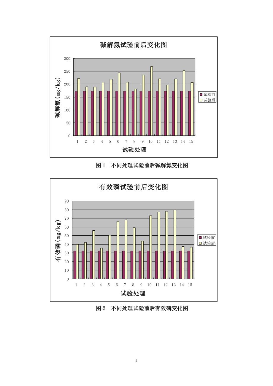 常宁市烟草试验报告李田村_第4页