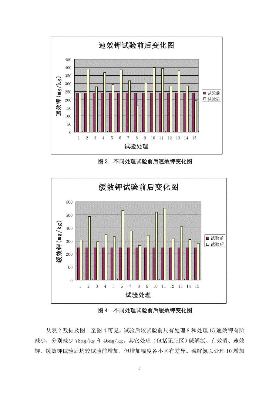 常宁市烟草试验报告李田村_第5页