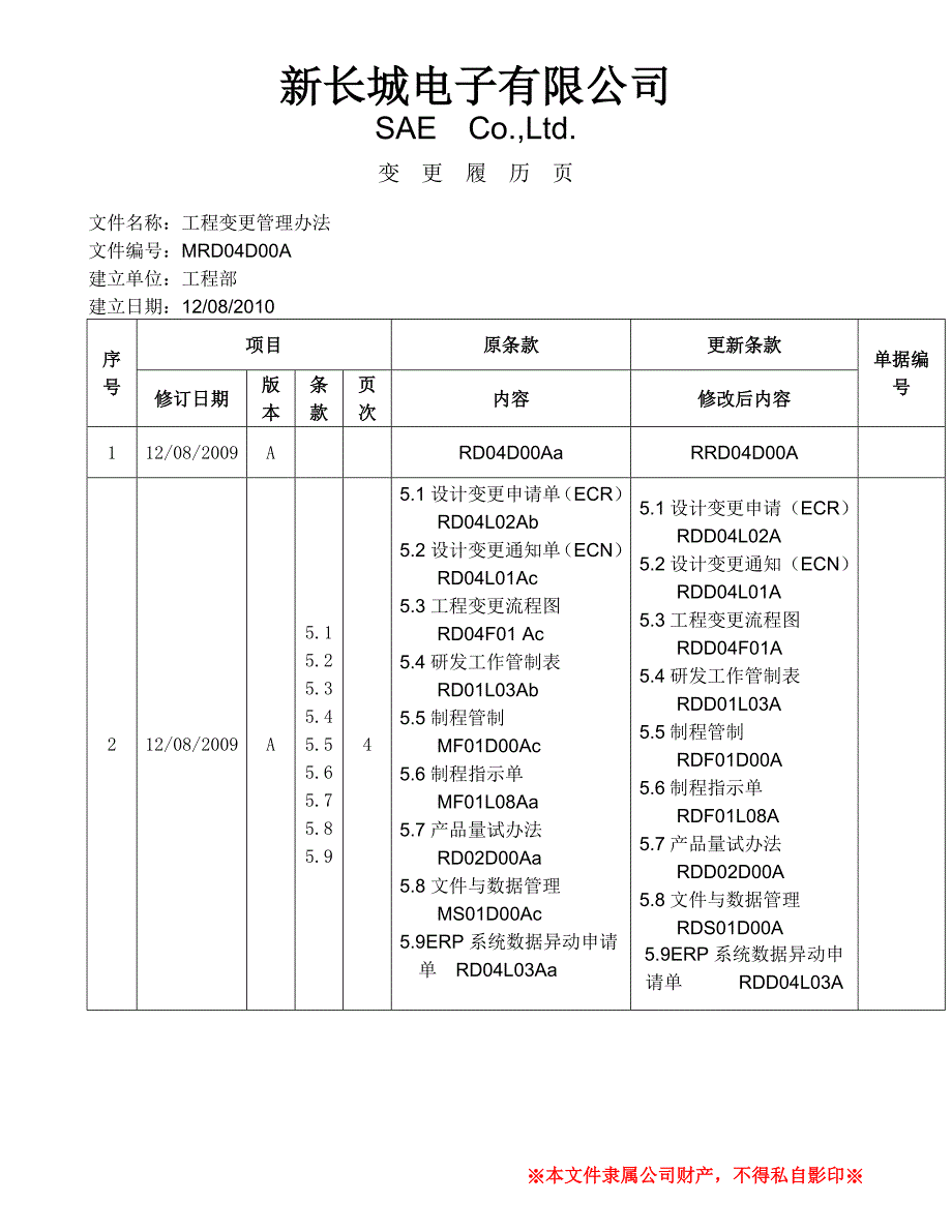 工程设计变更管理办法_第2页