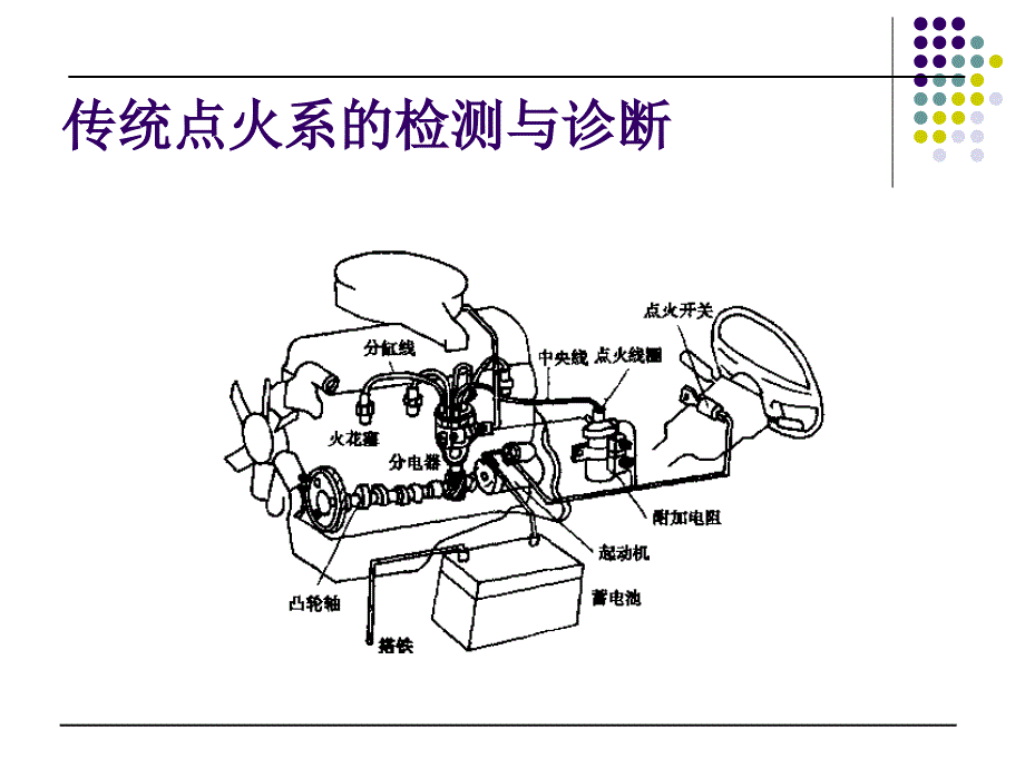 第四节点火系的检测与诊断ppt课件_第3页