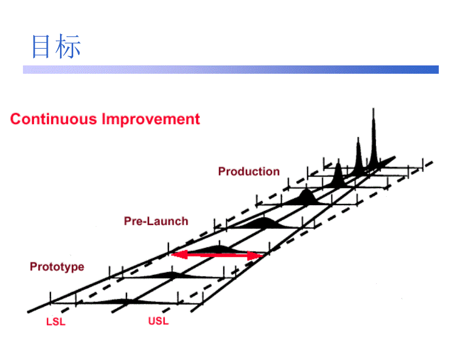 APQP学习教程ppt课件_第3页