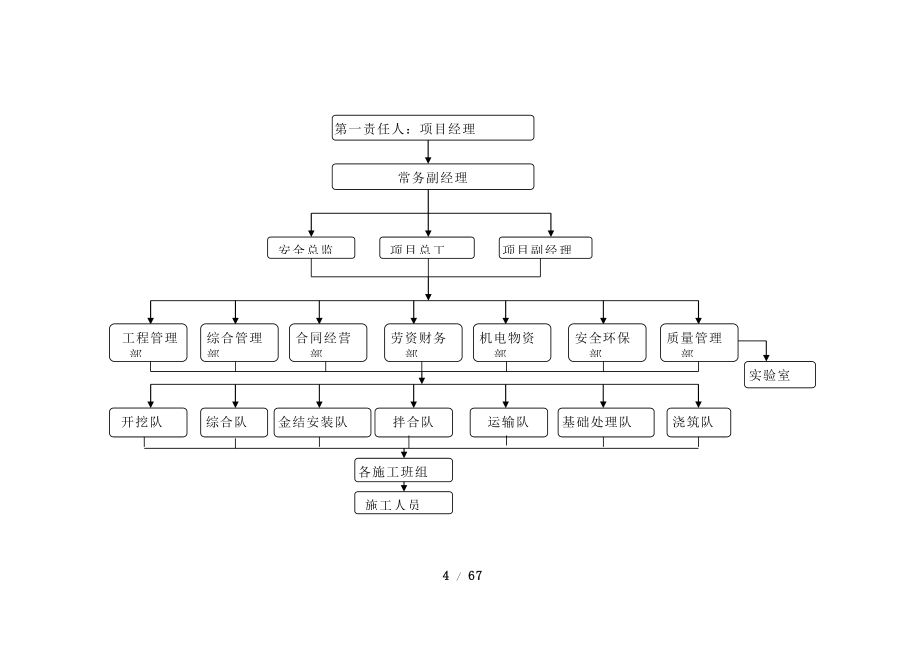 安全生产管理体系(DOC69页)7544_第4页