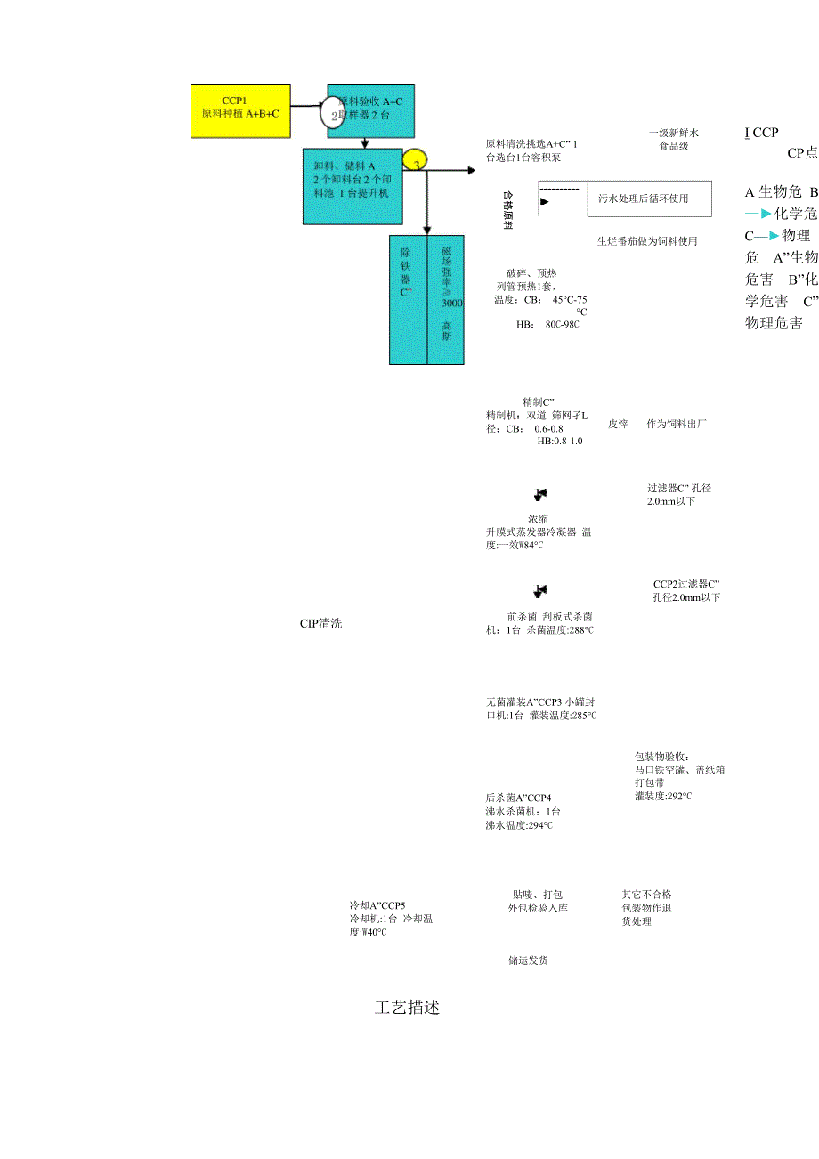 番茄酱工艺流程_第2页