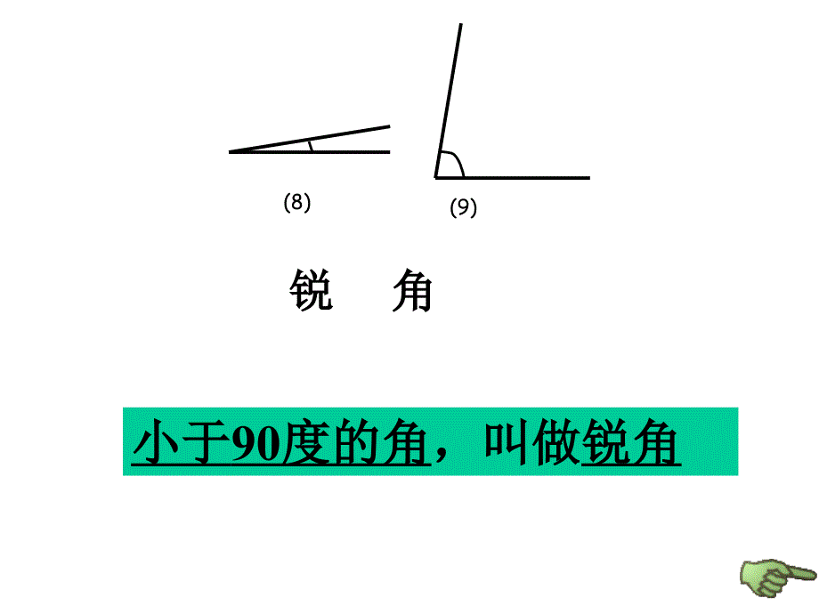 角的分类(改)_第4页