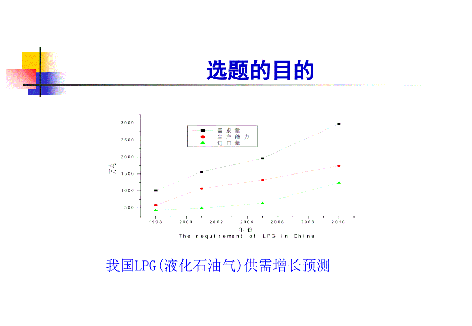 合成气一步法制二甲醚技术课件_第2页