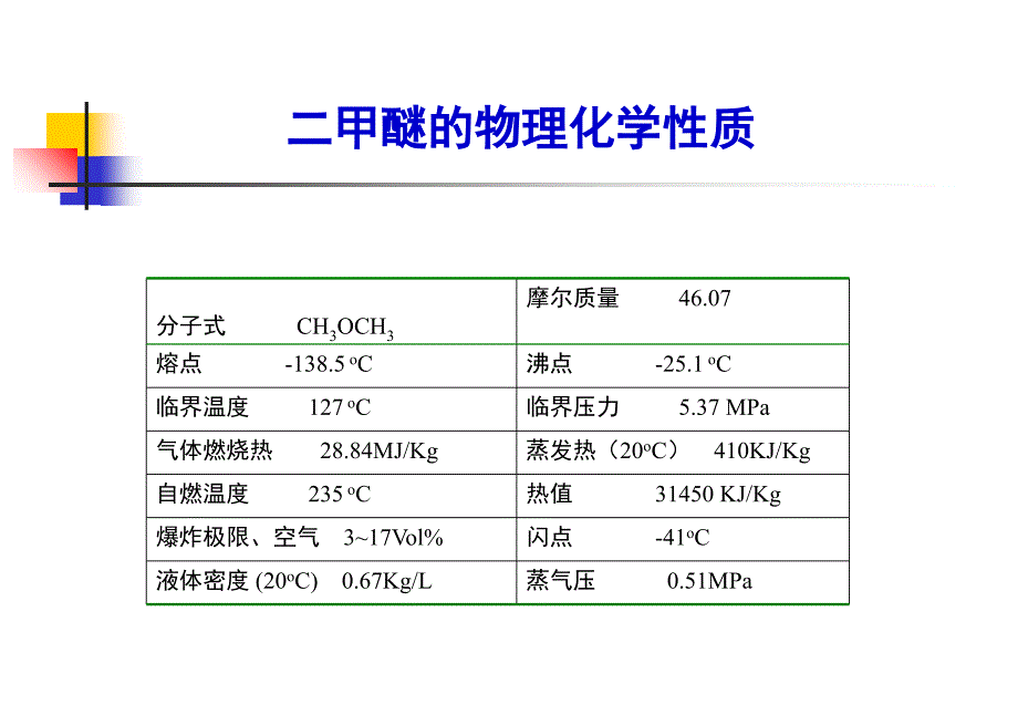 合成气一步法制二甲醚技术课件_第4页