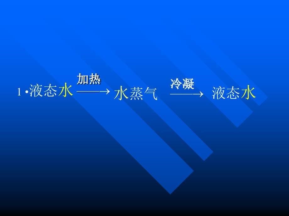 九年级化学上册_第一单元课题教案课件_第5页