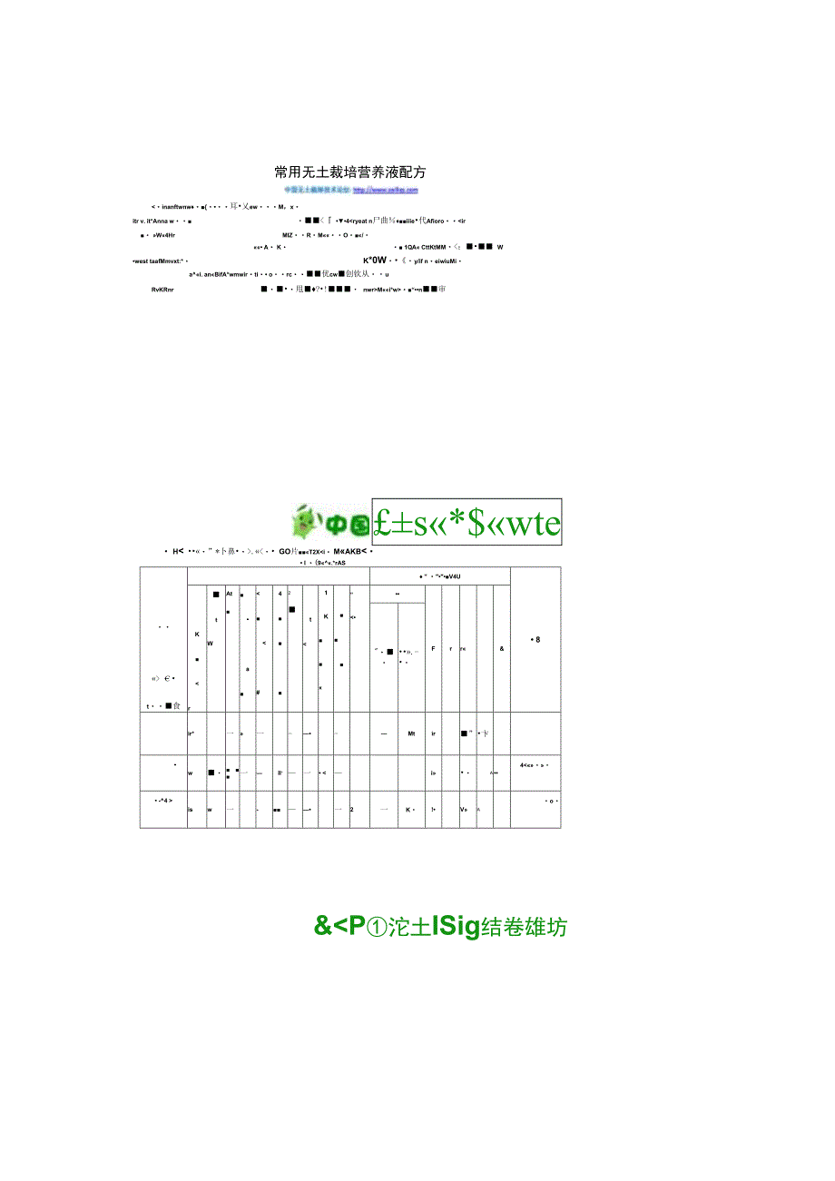 常用无土栽培营养液配方_第1页