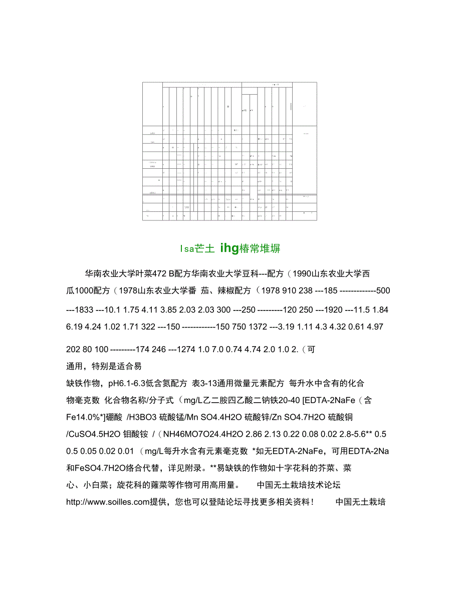 常用无土栽培营养液配方_第3页