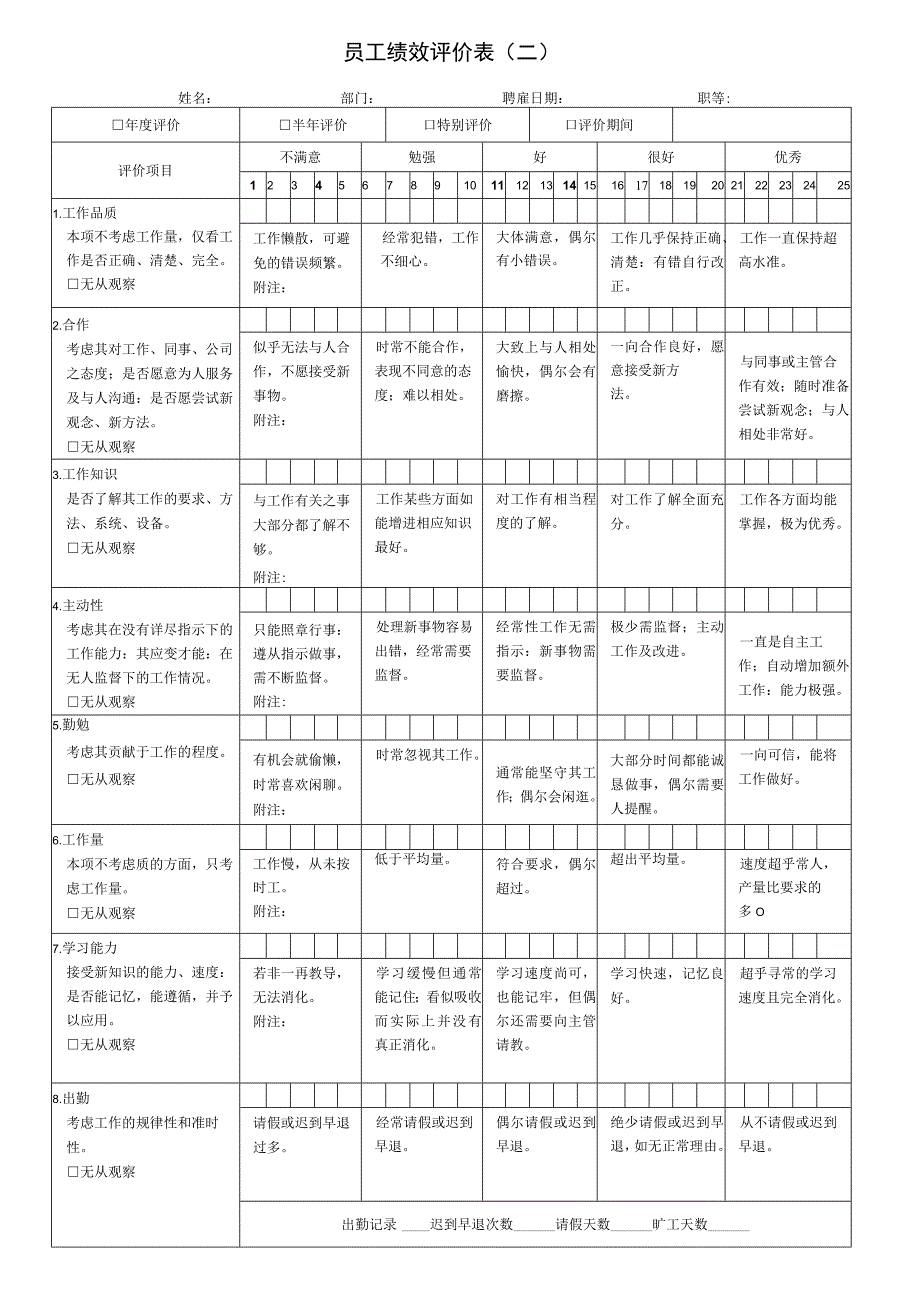 员工绩效评价表（二）_第1页