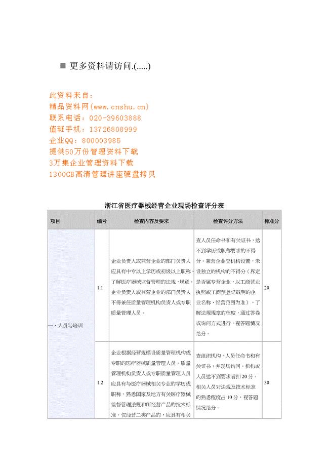 医疗器械经营企业现场检查表