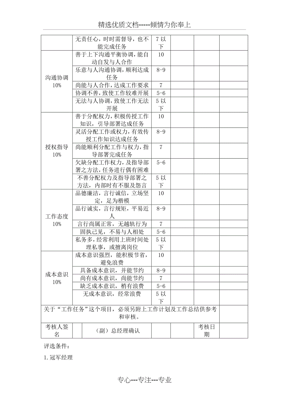 服装公司年终奖项评选方案_第4页