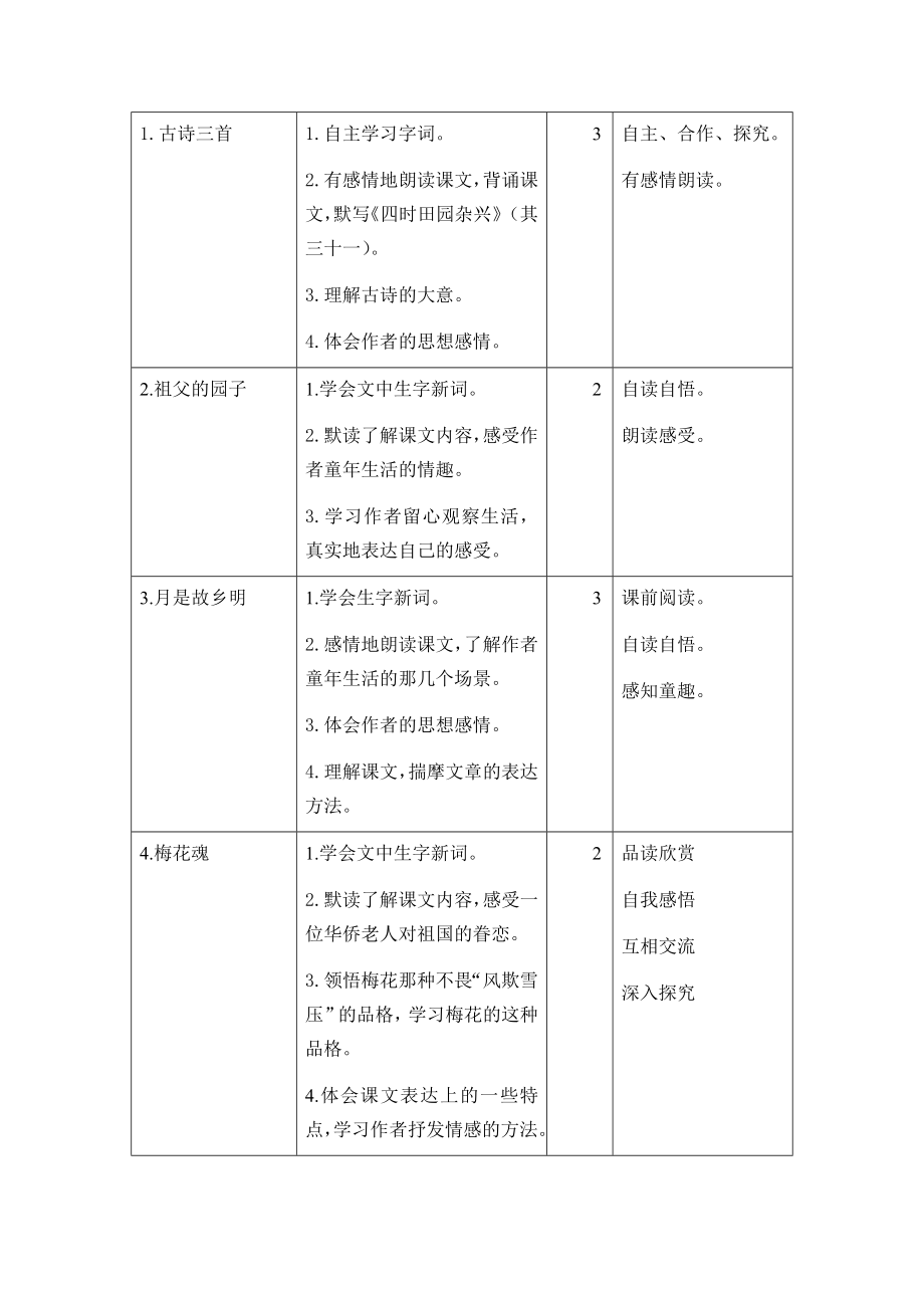 (完整版)人教部编版五年级下册第一单元单元教学计划及教案.doc_第2页