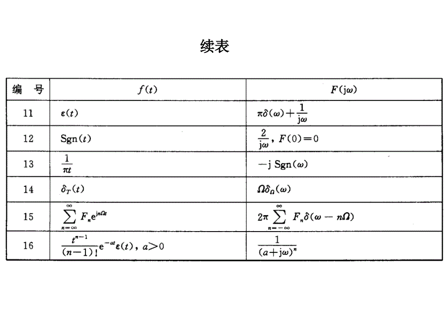 三大变换常用表_第3页