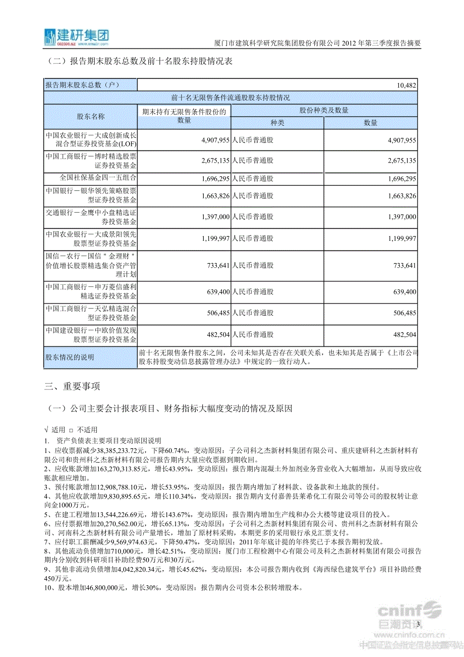 建研集团第三季度报告正文_第3页