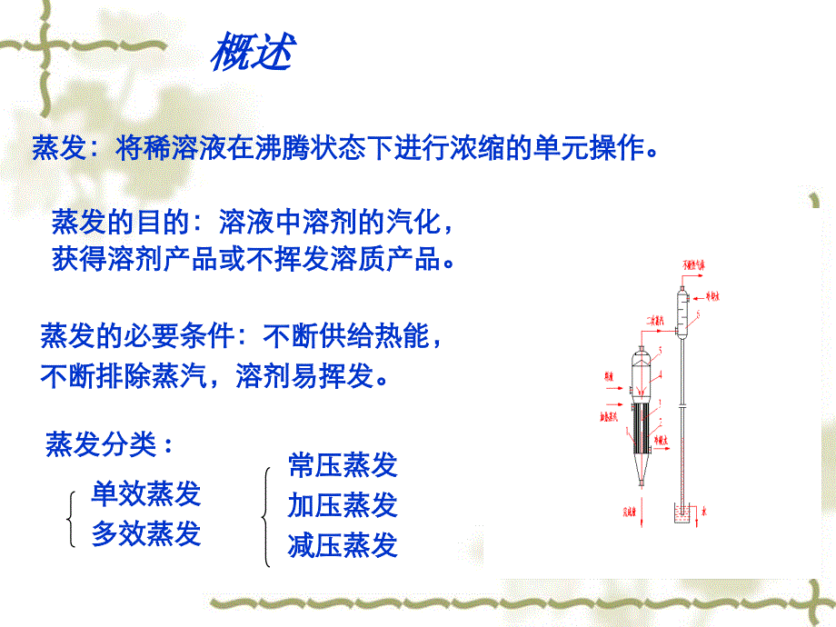 蒸发单元操作PPT课件_第2页