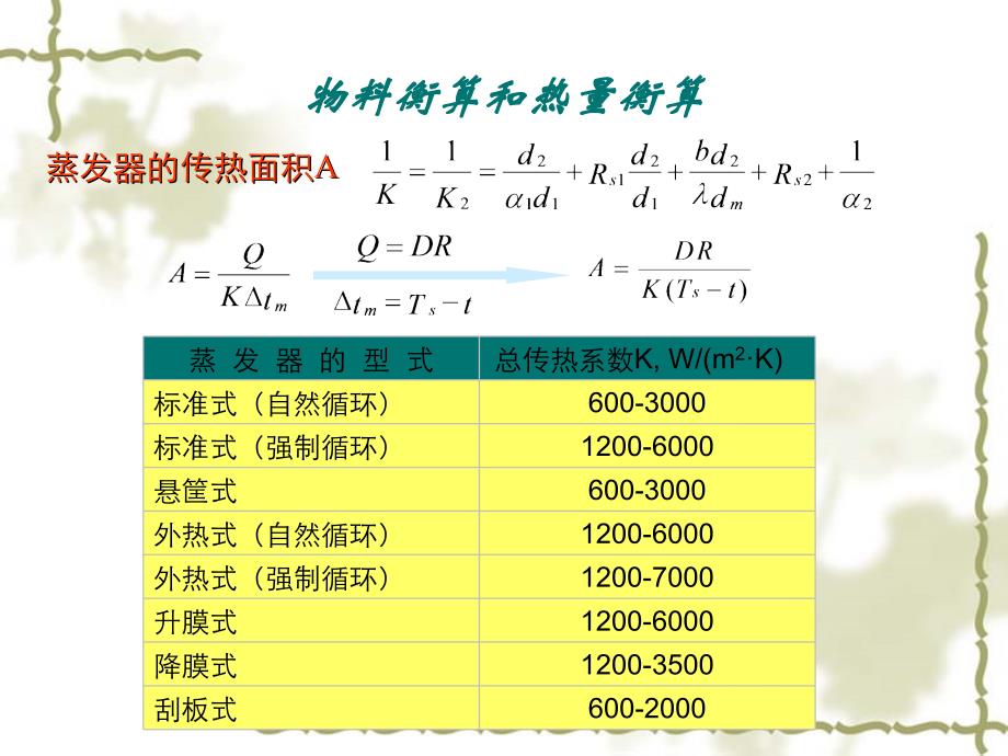 蒸发单元操作PPT课件_第4页