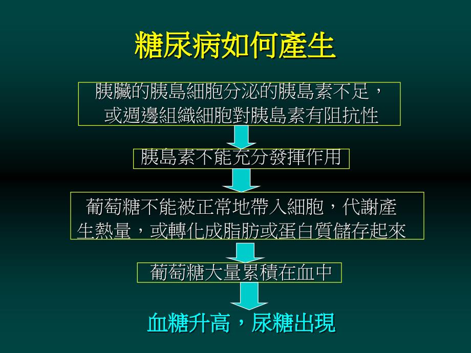 成人型糖尿病探讨_第3页