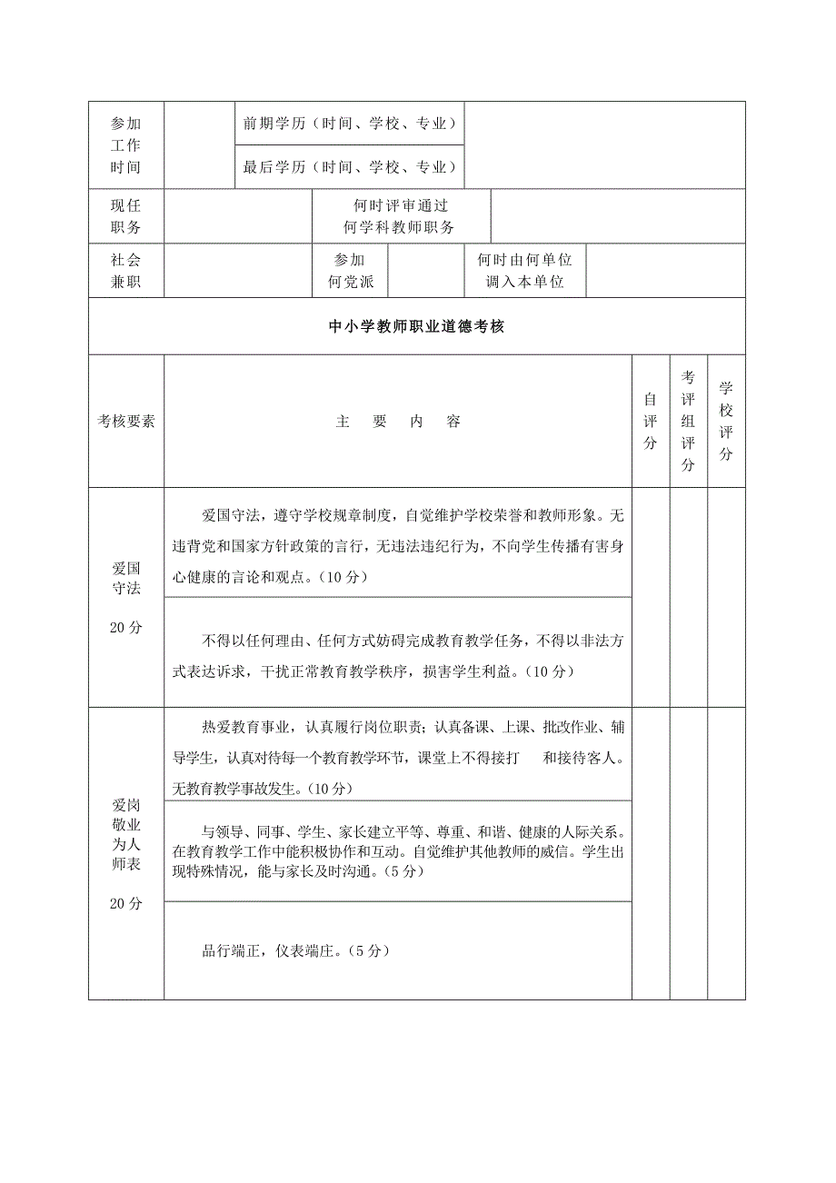 太原市中小学教师岗位职责考核表优质资料_第4页