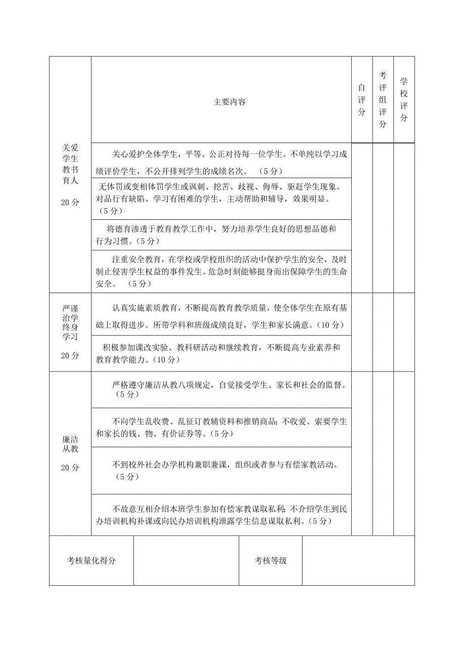 太原市中小学教师岗位职责考核表优质资料_第5页