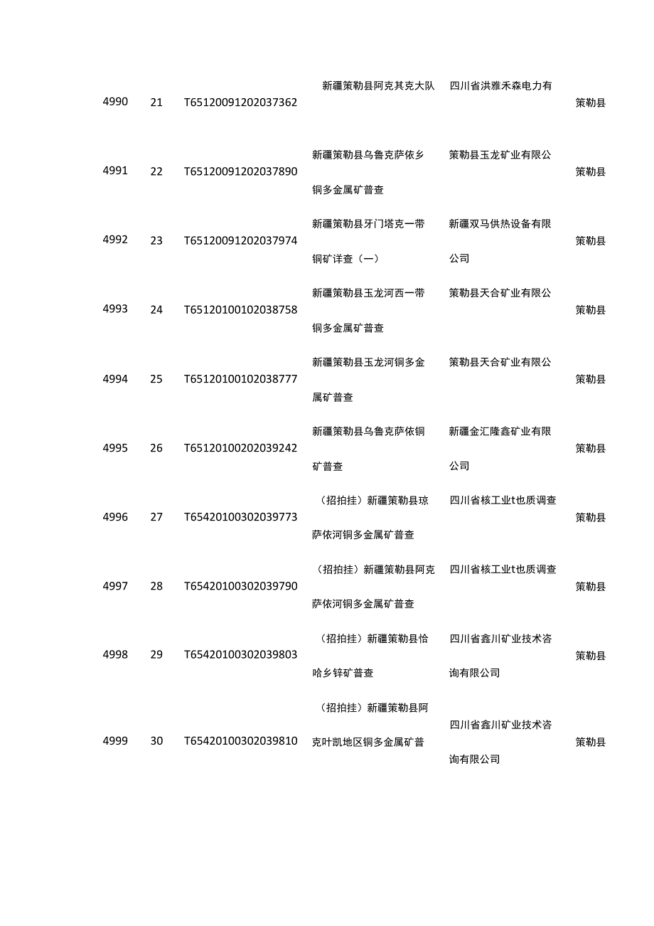 附和田地区2012年探矿权年检一览表_第3页