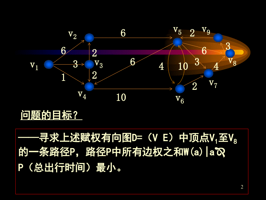 最短路径和网络最大流问题.ppt_第2页