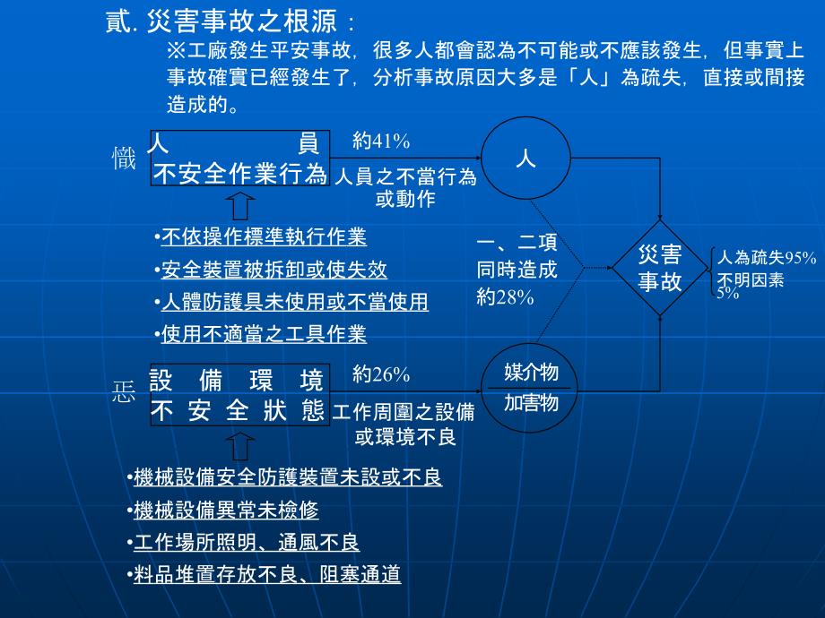 新安全危害分析教案_第3页