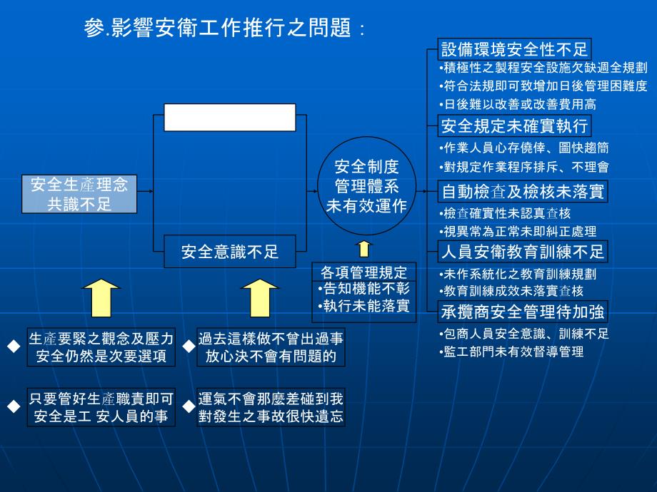 新安全危害分析教案_第4页