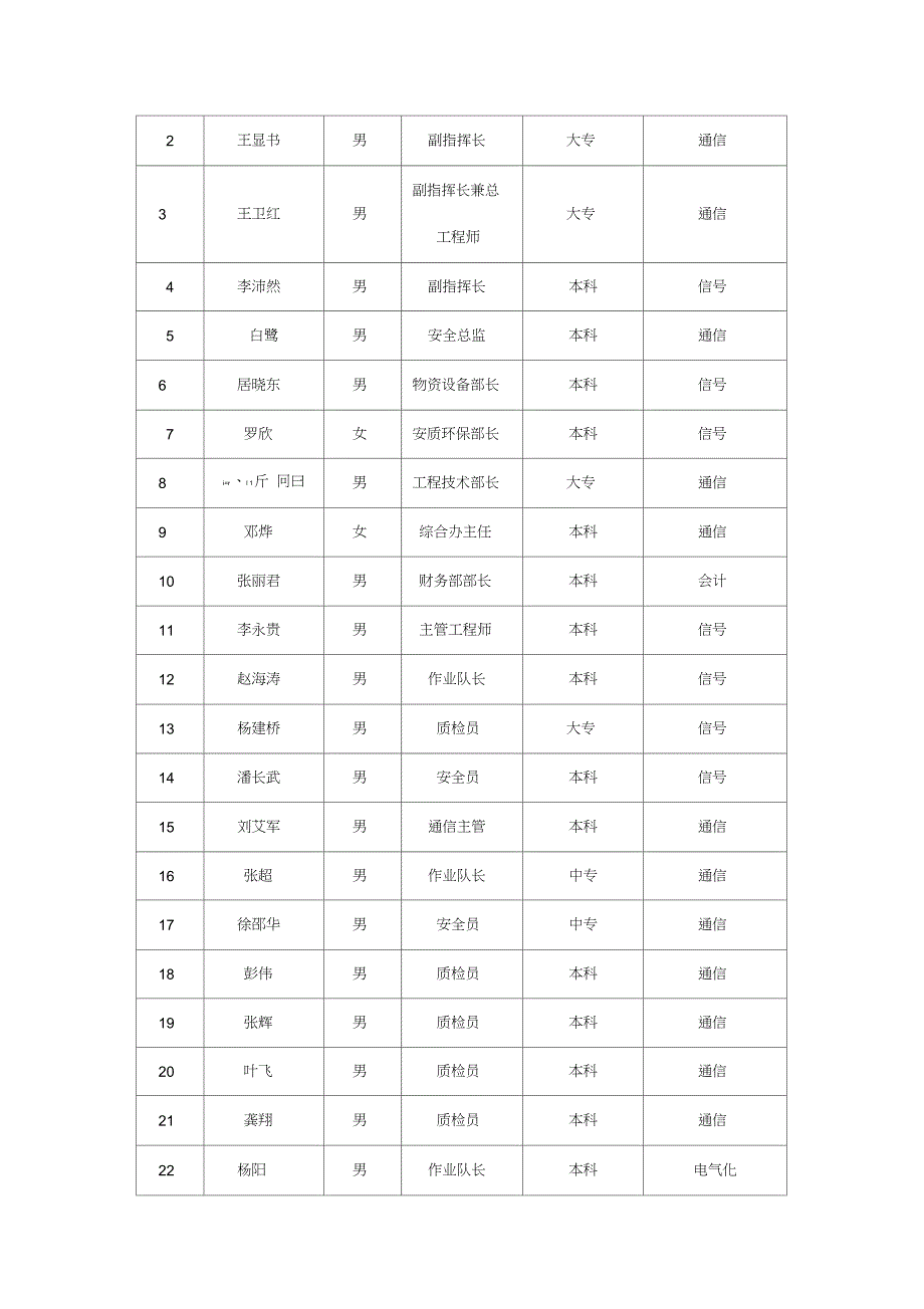 施工技术管理工作总结（完整版）_第2页