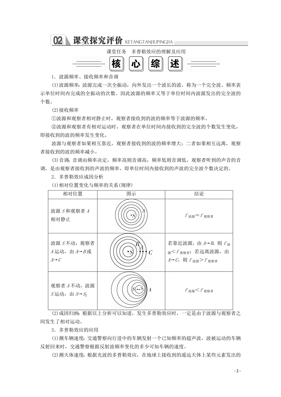 2020高中物理 第十二章 机械波 第5节 多普勒效应学案 新人教版选修3-4_第2页