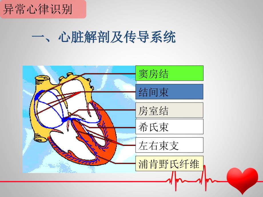 关于除颤,我们该知道的那些事ppt课件_第4页