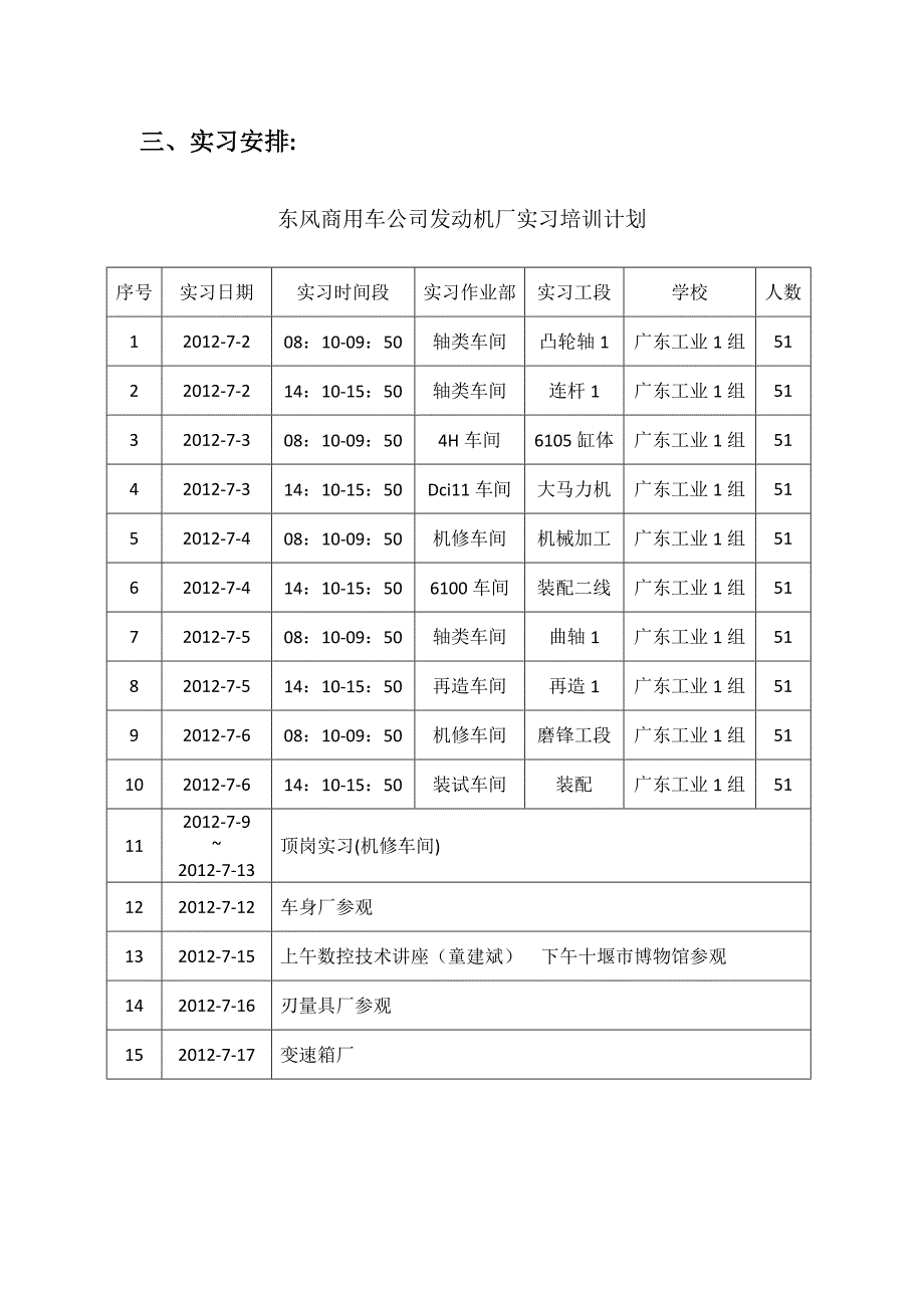 湖北十堰市东风二汽实习报告(详细版).doc_第4页