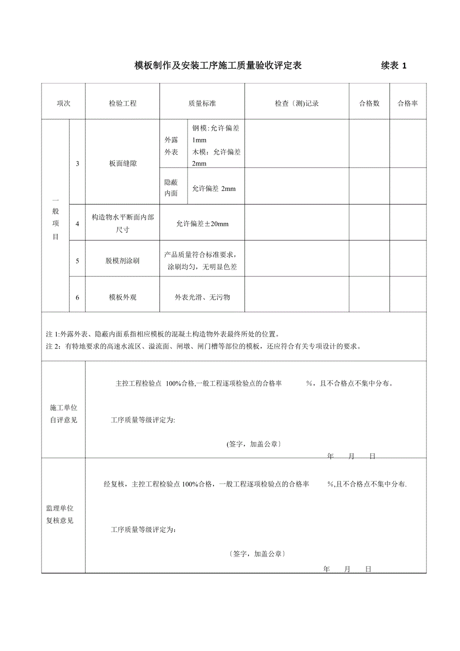 1普通混凝土单元工程施工质量验收评定表_第4页